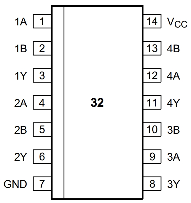 74HC32D AU118